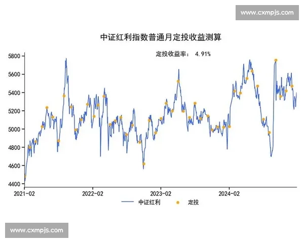 以投资回报为核心驱动的长期价值增长与资产配置新路径研究策略探索