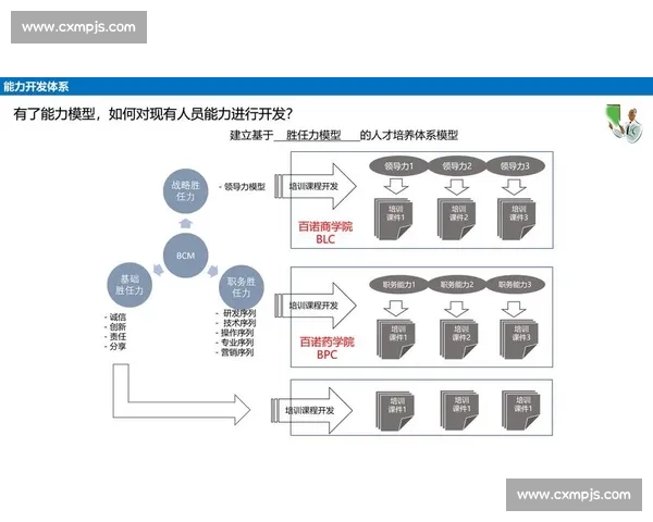 以项目管理为核心驱动企业战略执行与组织协同创新发展能力提升
