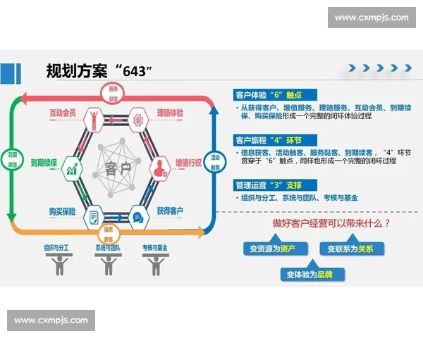 以售后为中心构建全周期客户服务体验与长期价值增长体系战略升级