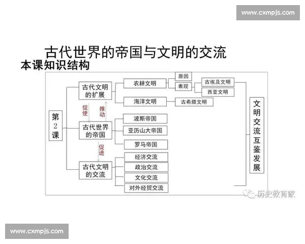以历史级别为中心的文明演进与时代价值系统研究框架与比较分析
