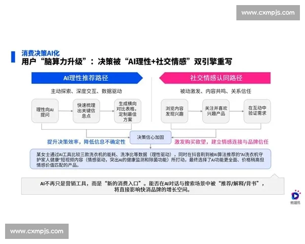 以客户价值驱动的全链路策略实现持续销售增长新引擎建设与落地实践