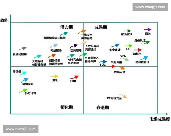 以产品矩阵为核心驱动企业多维增长与价值协同的战略布局升级创新 以产品矩阵为核心驱动企业多维增长与价值协同的战略布局升级创新