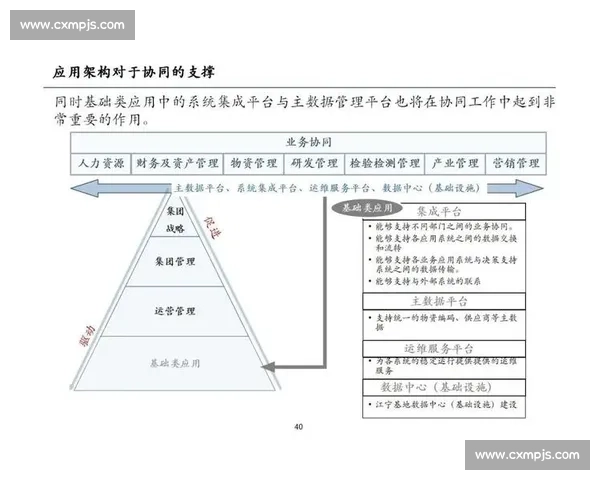 以目标对齐为核心驱动战略协同与执行力提升的系统路径研究方法探索 以目标对齐为核心驱动战略协同与执行力提升的系统路径研究方法探索