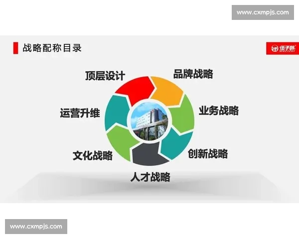 以市场策略为核心驱动企业增长与品牌价值持续提升路径研究