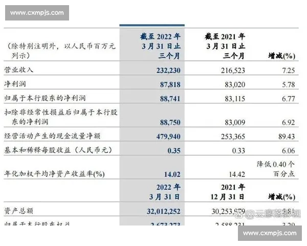 以财务稳健为核心驱动企业高质量可持续发展新路径探索与实践创新战略