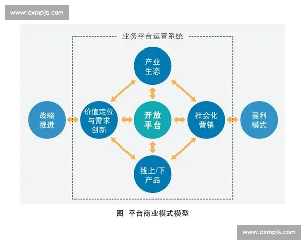 现代体育发展趋势与全球竞技文化融合创新路径研究展望新格局思考