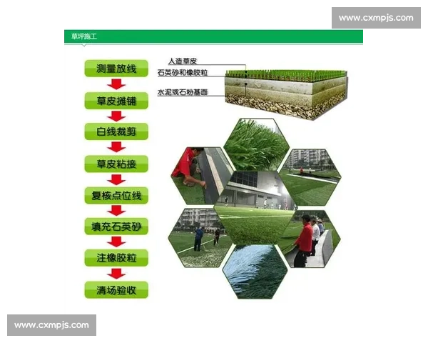 人工草的创新应用与发展趋势解析如何推动环保与体育设施建设的升级 人工草的创新应用与发展趋势解析如何推动环保与体育设施建设的升级